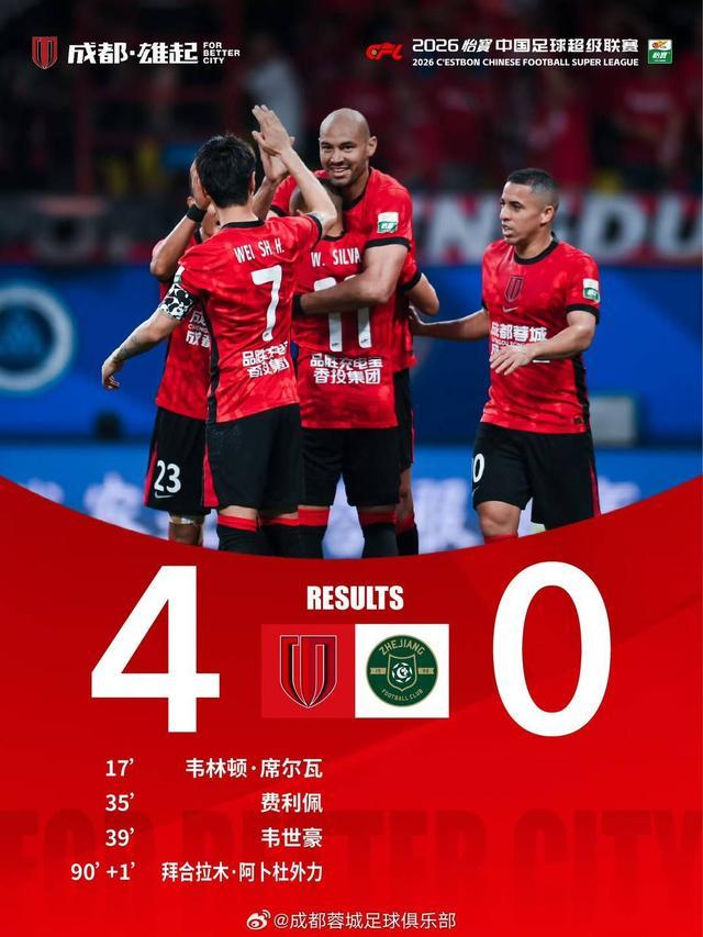 “兄弟德比”一边倒！成都蓉城4-0大胜浙江 豪取五连胜领跑中超