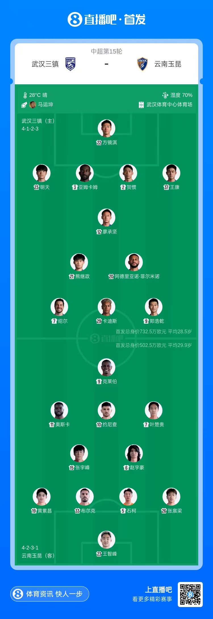三镇vs玉昆首发：绍尔、明天先发，约尼查、黄紫昌出战